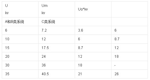 沈陽電纜廠家為您介紹交聯電力電纜(圖1) 沈陽電纜廠家為您介紹交聯電力電纜(圖1)